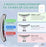 Digital Massager For Face And Neck